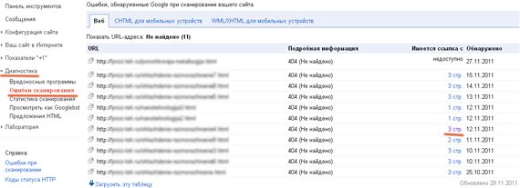 google-webmaster Панель вебмастера Google