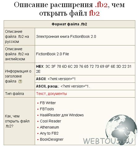 данные по типам файлов
