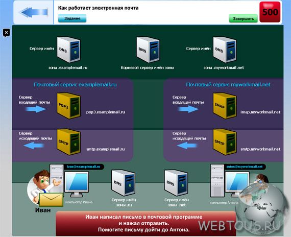 интерактивные вопросы об интернет