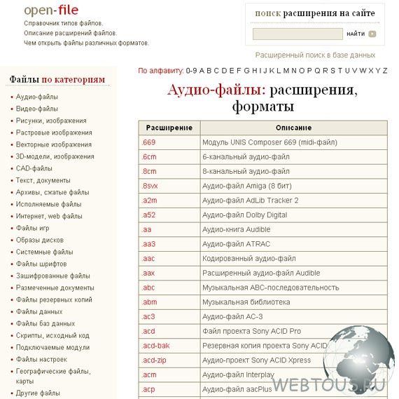справочник по расширениям файлов