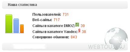 статистика участников сервиса статистика участников сервиса