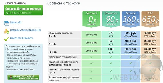 тарифные планы сервиса NNOVO тарифные планы сервиса NNOVO