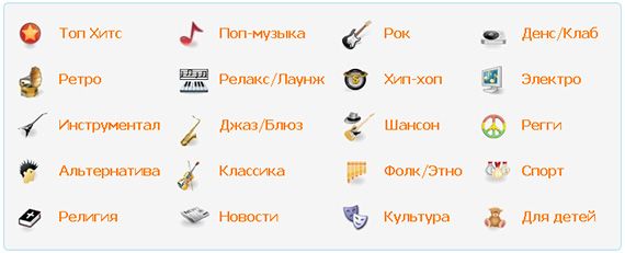 список радиостанций по категориям список радиостанций по категориям