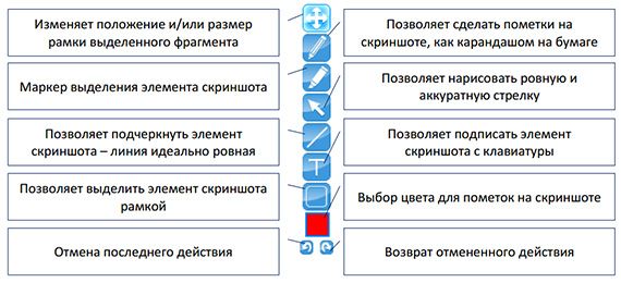 опции редактирования скриншота
