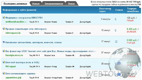 список актуальных лотов биржи сайтов и доменов список актуальных лотов биржи сайтов и доменов