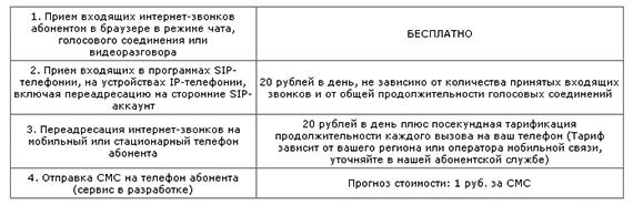 тарифы на звонки онлайн тарифы на звонки онлайн