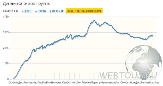 совместная работа в группах совместная работа в группах