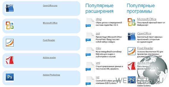 список программ