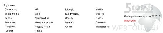 рубрики инфографики
