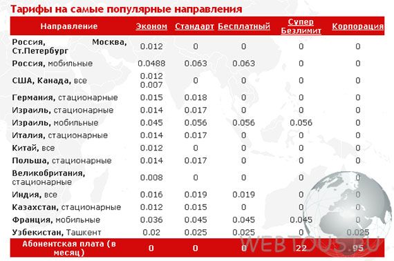 тарифы на связь