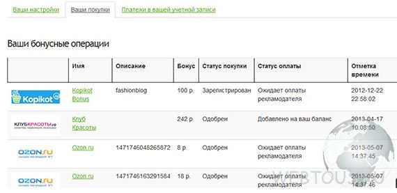 стастика бонусов