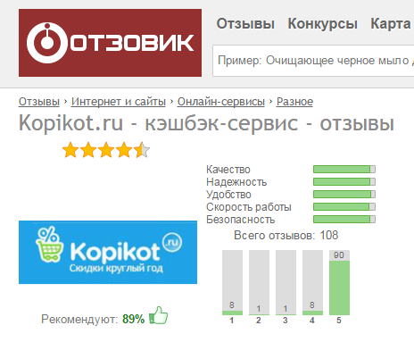 отзывы пользователей