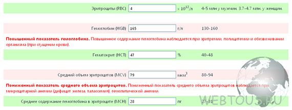 фрагмент расшифровки анализа крови
