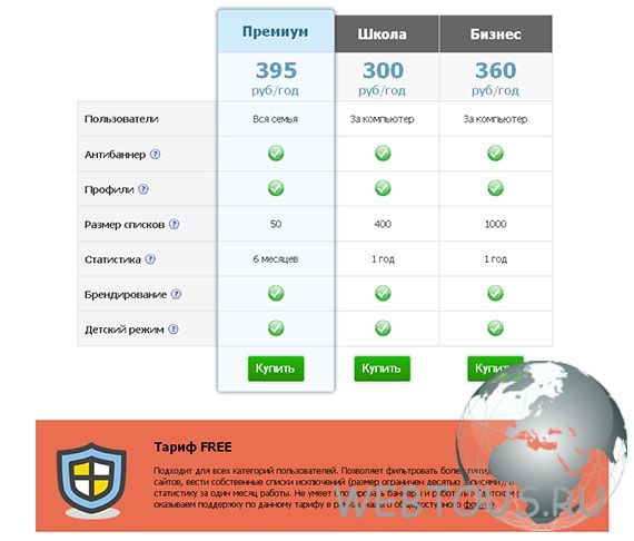тарифные планы сервиса