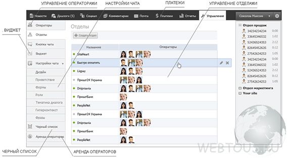 панель управление онлайн консультантом