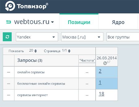 проверка позиций сайта