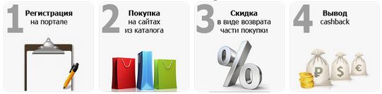 схема кэшбэк