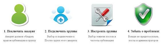 Как работает сервис Postio
