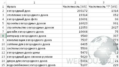 фрагмент таблицы
