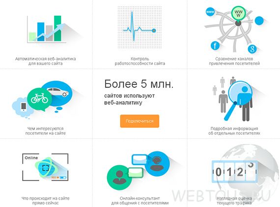 система аналитики сайта