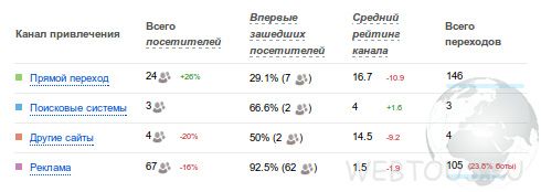 источники трафика