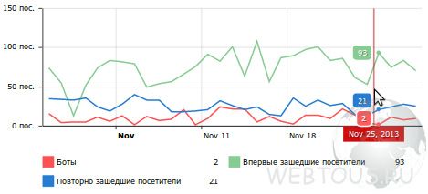тест скорости сайта