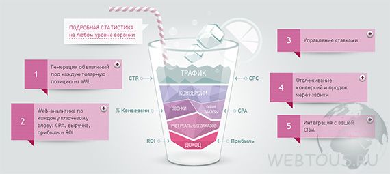 Alytics - инструмент маркетологов