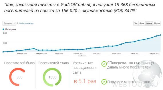 пример влияния текстов на посещаемость