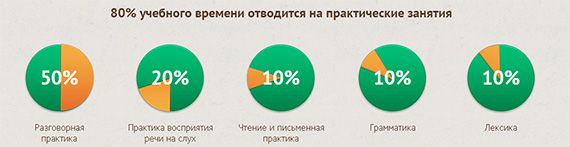 специфика занятий в школе