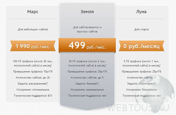 тарифы айри