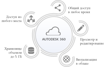 обзор возможностей