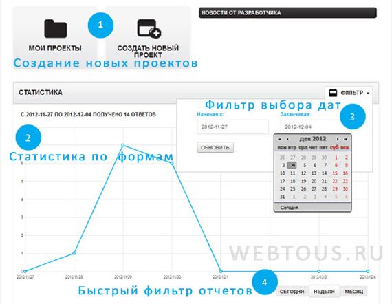 анализ статистики