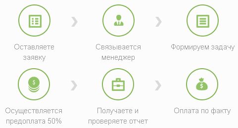 оформление заявки