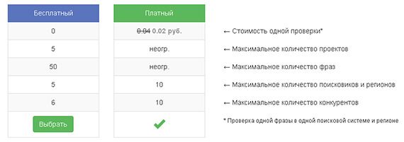 расценки и ограничения