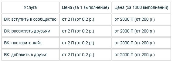 расценки на раскрутку