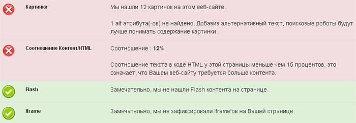 seo анализ сайта