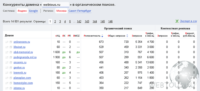 найти конкурента по тематике