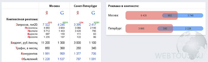 информация о рекламных компаниях