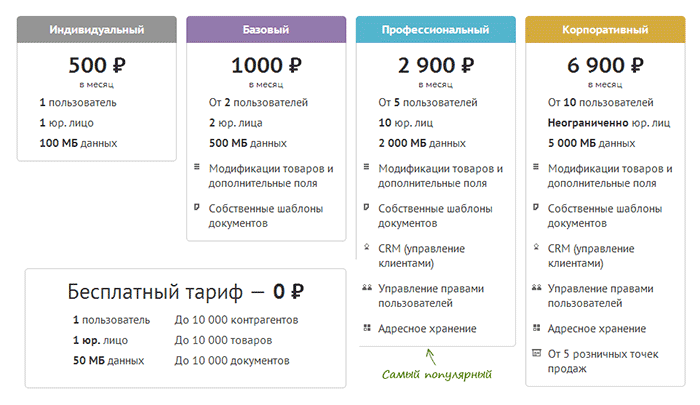 тарифы мойсклад