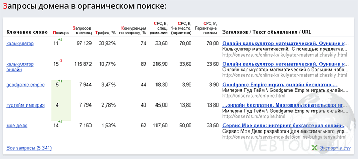 запросы домена