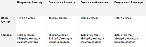тарифы ClinicIQ