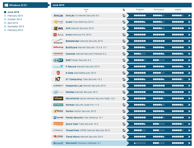 antivirus-test-results