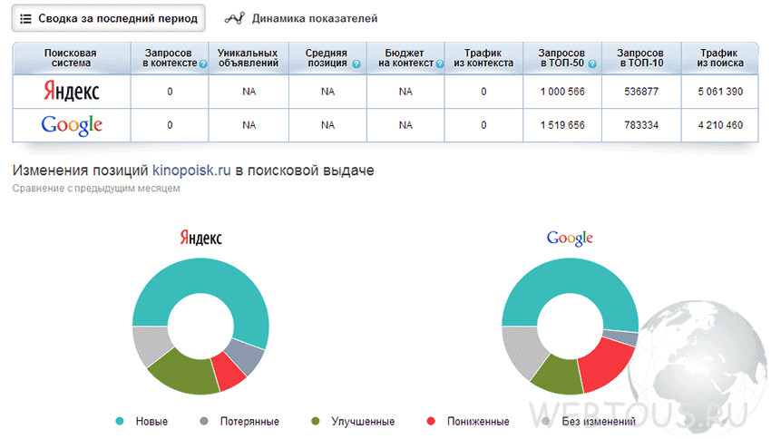 фрагмент отчета 1