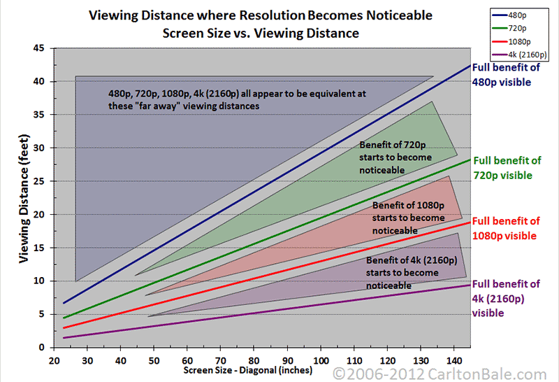 1080 vs 4K