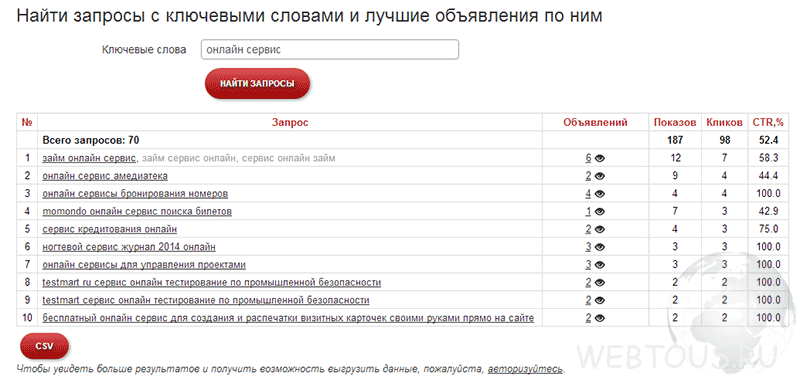 лучшие объявления