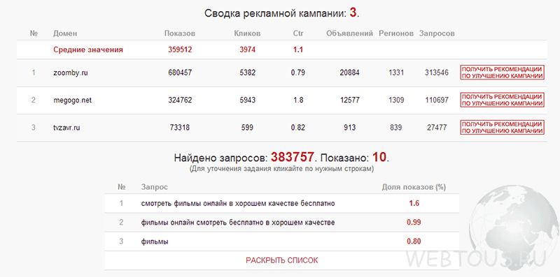 итоги анализа 1