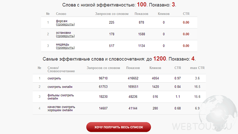 результаты анализа 2