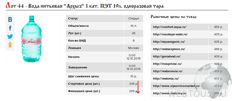 описание лота