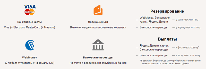 резервирование и выплаты