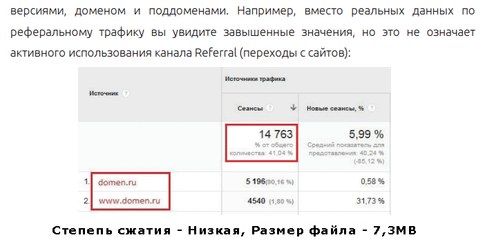 низкое сжатие